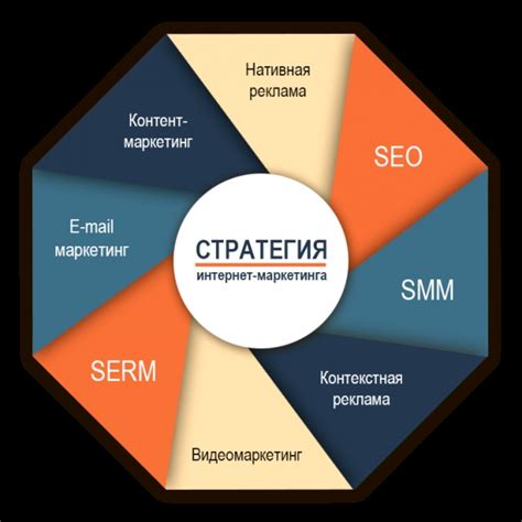 Инструменты и пособия для успешного сбора