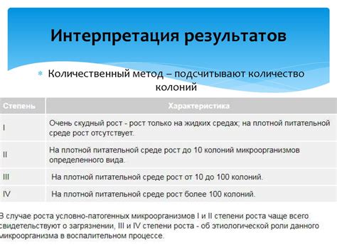 Интерпретация результатов прогноза