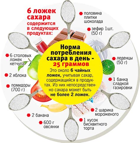 Интерпретация символа сахара песка
