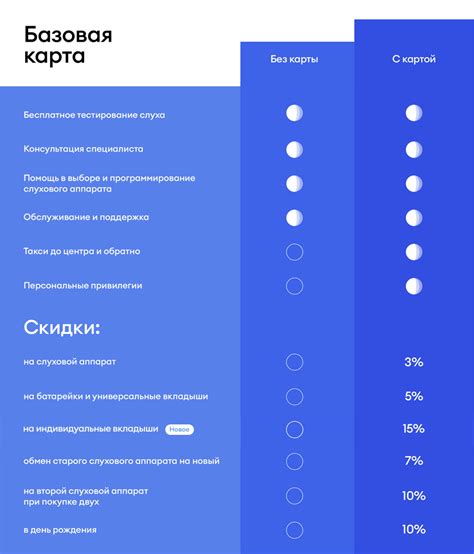 Информация о карте клиента