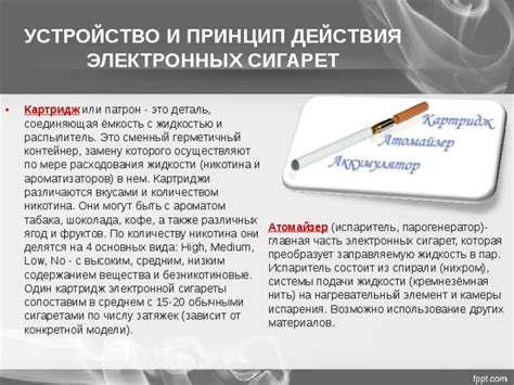 Использование ароматизаторов с нейтрализующими свойствами