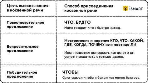 Использование в речи и письме