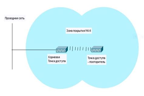 Использование редстоун-повторителей для увеличения сигнала