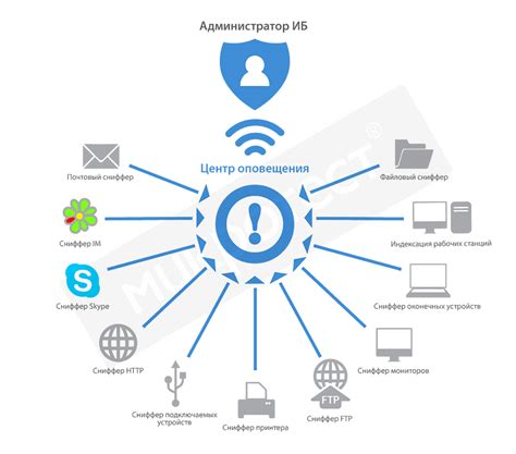 Использование API для доступа к статистике активности пользователей
