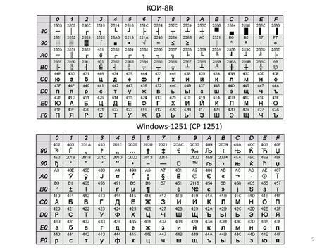 Использование Unicode-символов