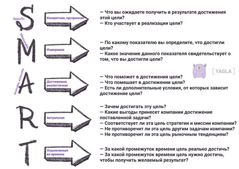 Используемые техники и методики для достижения лучших результатов