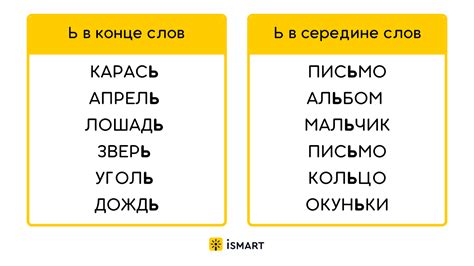 Ищем мягкий знак