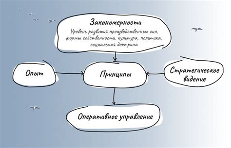 И их взаимосвязь с ростом тростника