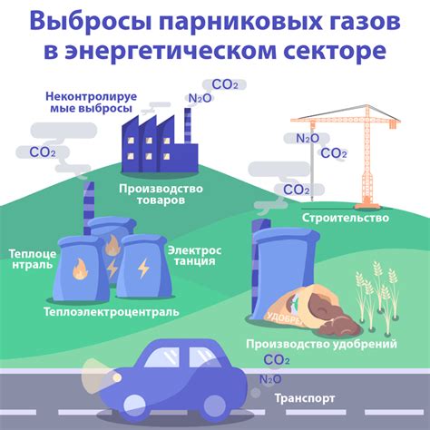 Какие процессы вызывают выбросы
