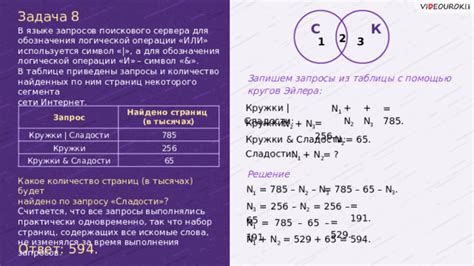 Какое решение используется лучше