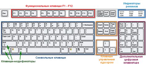 Как включить нум лок на экранной клавиатуре