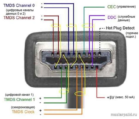 Как определить исправность HDMI кабеля