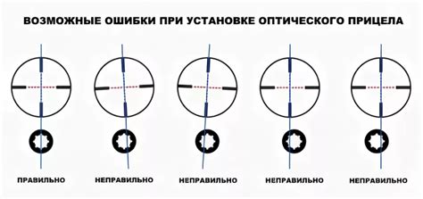 Как правильно настроить оптический прицел