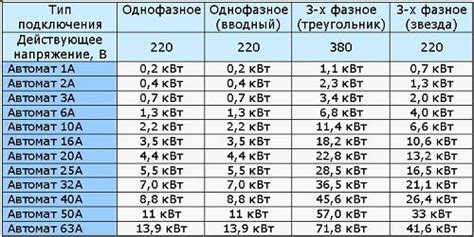 Как правильно подобрать значения
