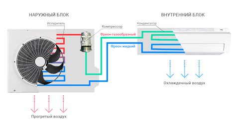 Как приступить к отключению жалюзи на кондиционере