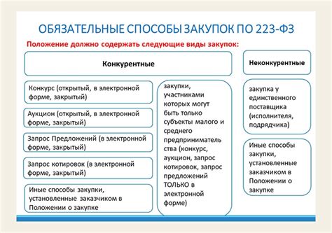 Как проходит процедура закупки по 223-ФЗ