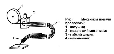 Как работает полуавтоматическая головка