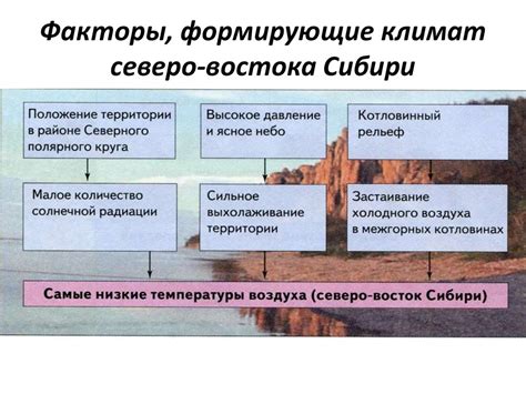 Климат северо-востока