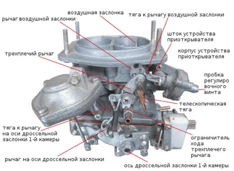 Коррекция и регулировка узла