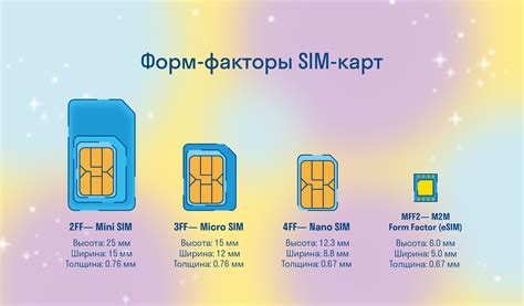 Критерии выбора безлимитной сим-карты