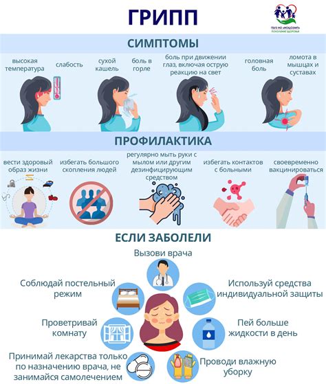 Меры по профилактике