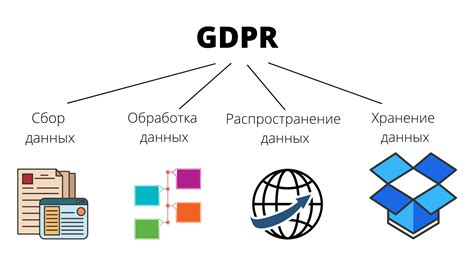 Меры Tele2 по защите данных