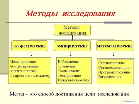 Методы для поднятия стула