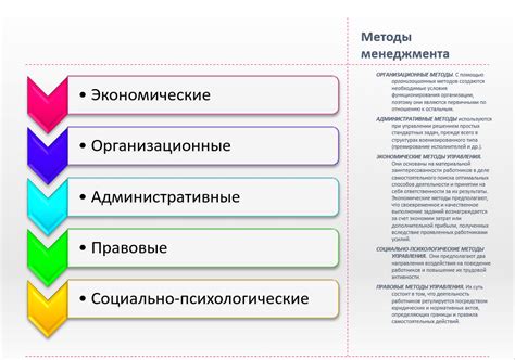 Методы и признаки для определения версии MIB