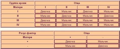 Методы определения пола
