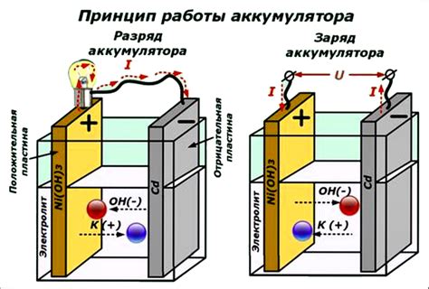Методы открытия аккумулятора