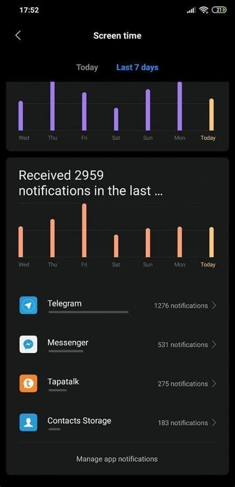 Методы проверки времени использования телефона Xiaomi