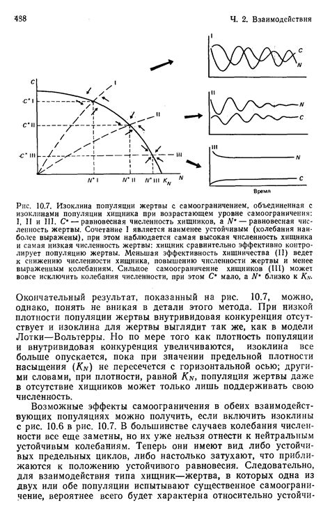 Методы самоограничения