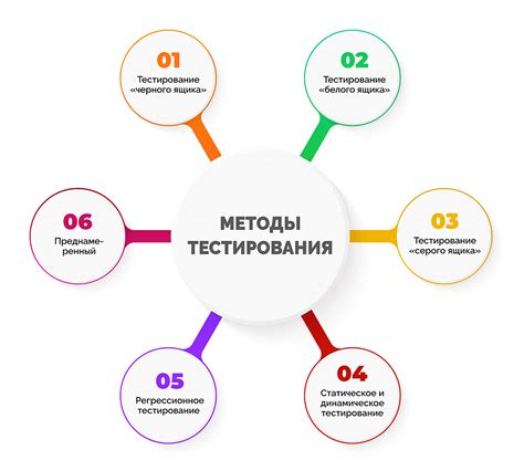 Методы тестирования отправки чеков