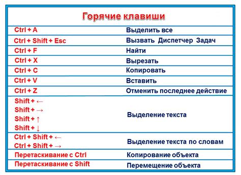 Метод работы с клавишами