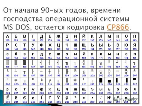 Метод 4: Использование символов Unicode для подчеркивания