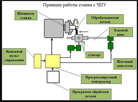 Механизмы управления омывателем