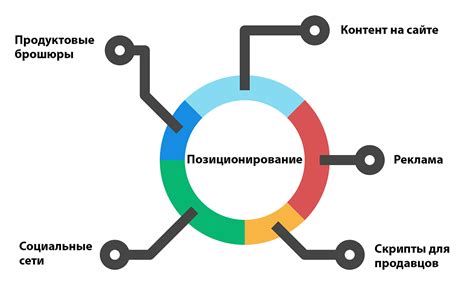 Мониторит каждый шаг