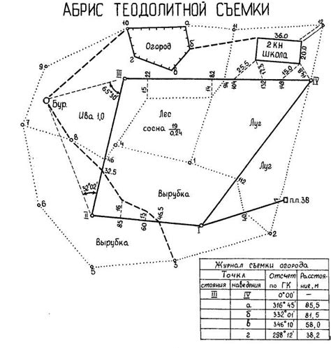 Монтаж абриса на подготовленном месте