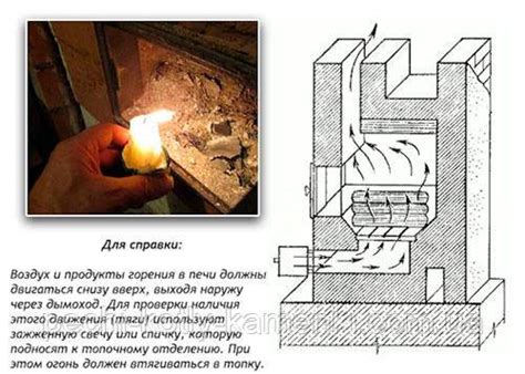 Мощная тяга в печи