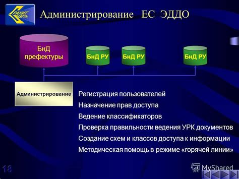 Назначение прав доступа к информации