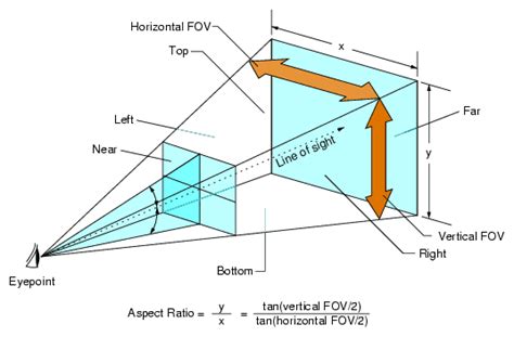 Найдите параметр Field of View (FOV)