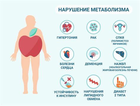 Нарушения метаболизма
