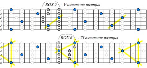 Настройка октавных интервалов