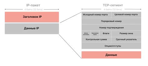 Настройка протокола обмена данными