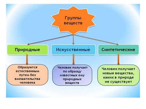 Натуральные вещества и процессы