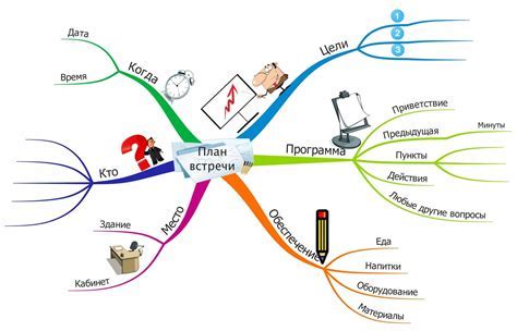 Начало работы: выбор темы и концепции карты