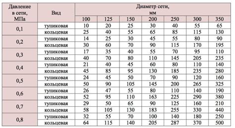 Недостаточное давление воды
