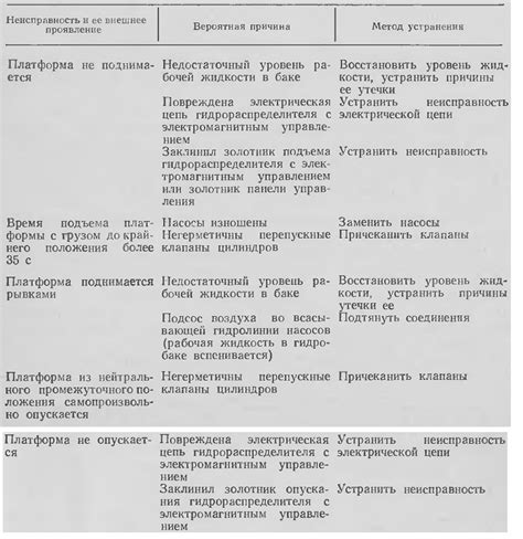 Неисправности в механизме автоматической остановки