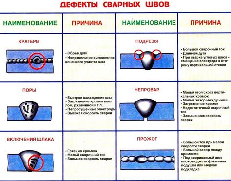 Необходимые инструменты для устранения дефекта