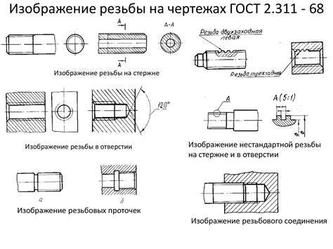 Неразъемные и разъемные типы резьбы